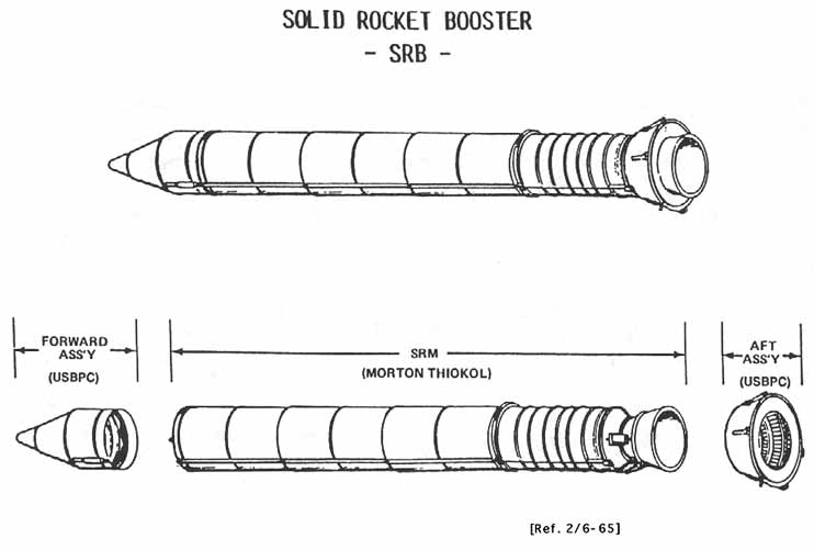 SOLID ROCKET BOOSTER