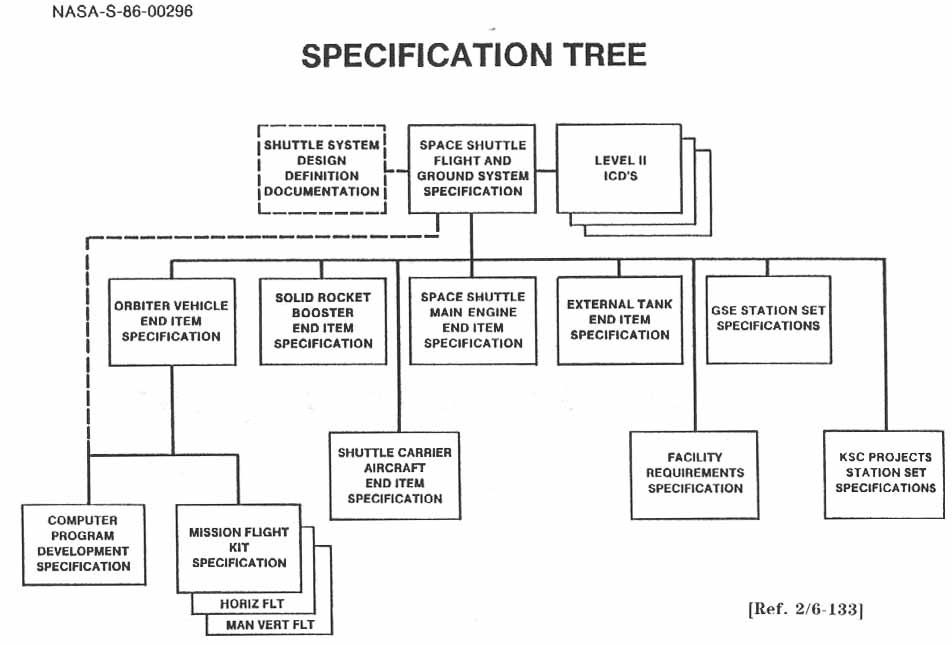 SPECIFICATION TREE.