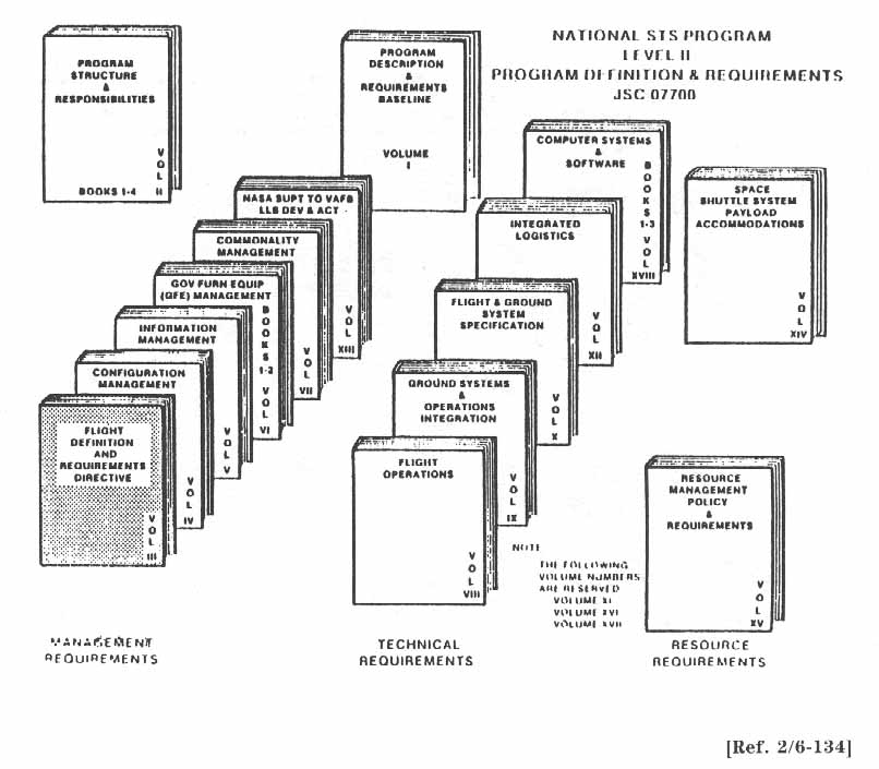 NATIONAL STS PROGRAM LEVEL II PROGRAM DEFINITION & REQUIREMENTS JSC 07700.