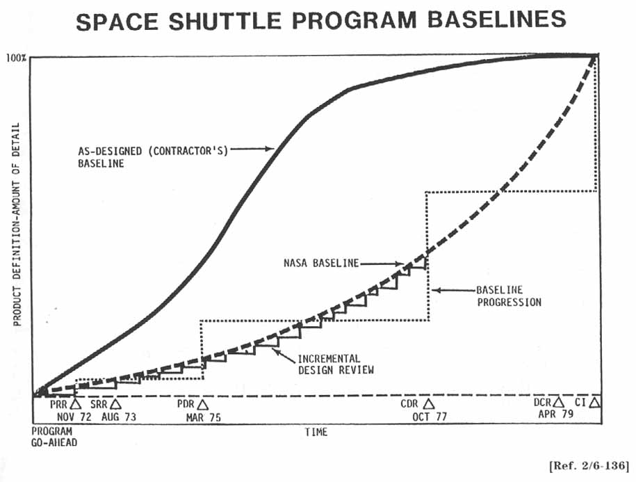 SPACE SHUTTLE PROGRAM BASELINES 