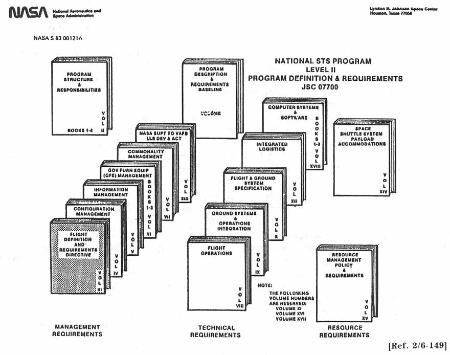 NATIONAL STS PROGRAM LEVEL II PROGRAM DEFINITION & REQUIREMENTS JSC07700.