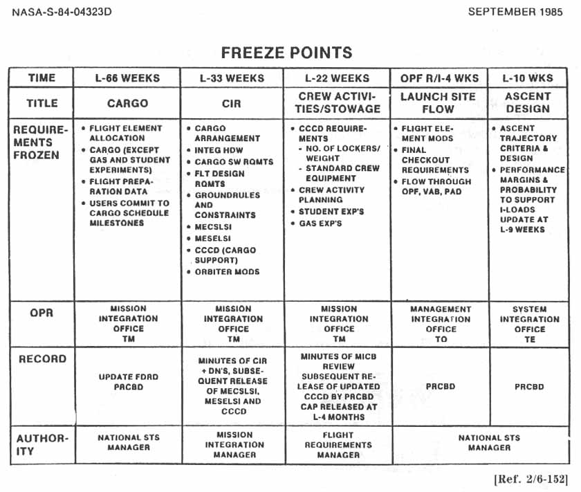 FREEZE POINTS.