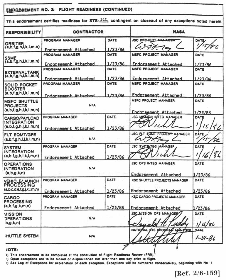 ENDORSEMENT NO.2: FLIGHT READINESS (CONTINUED)