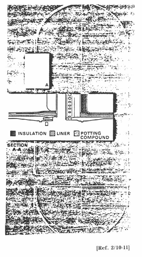 Detail of the single joint of the Titan