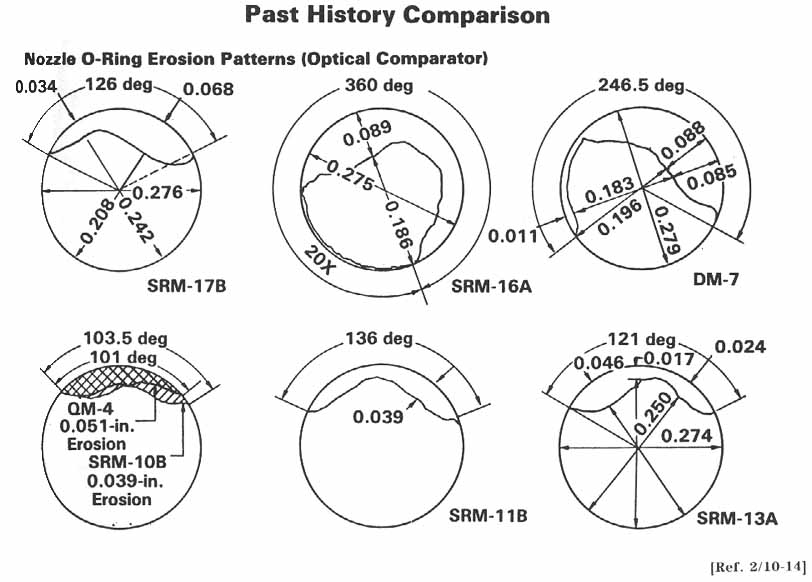 Past History Comparison