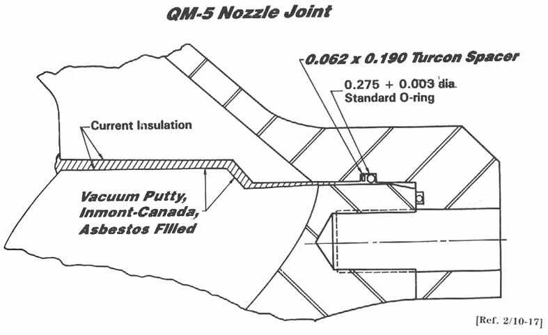 QM-5 Nozzle Joint.