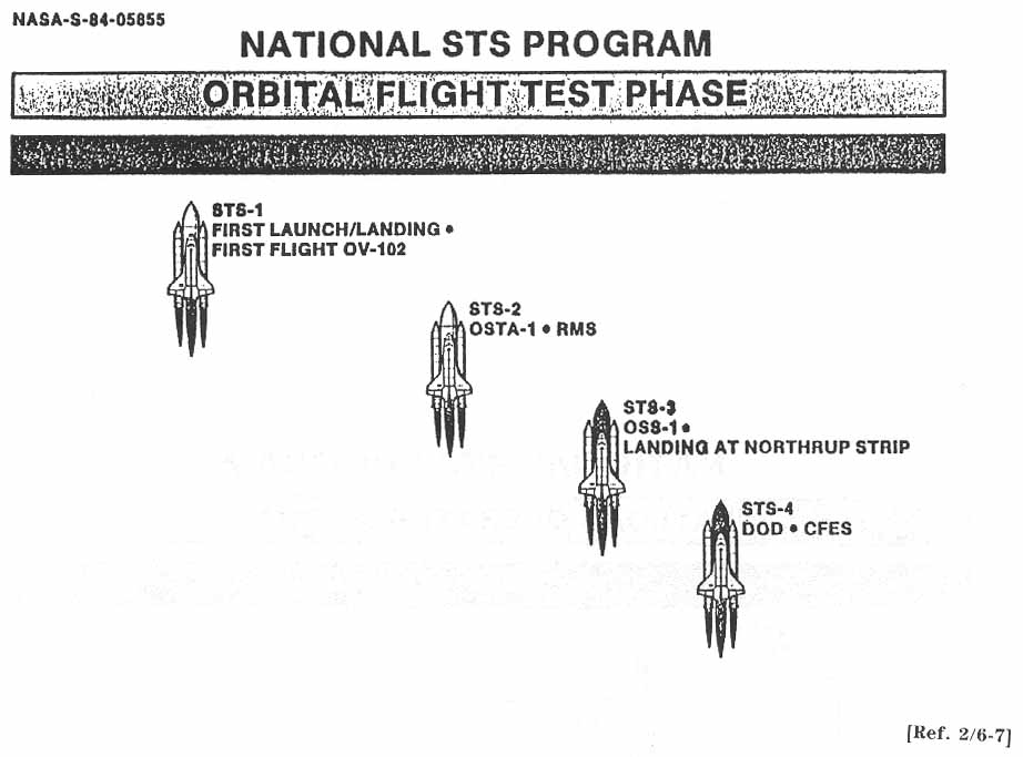 NATIONAL STS PROGRAM ORBITAL FLIGHT TEST PHASE [Flights STS-1 through STS-4].