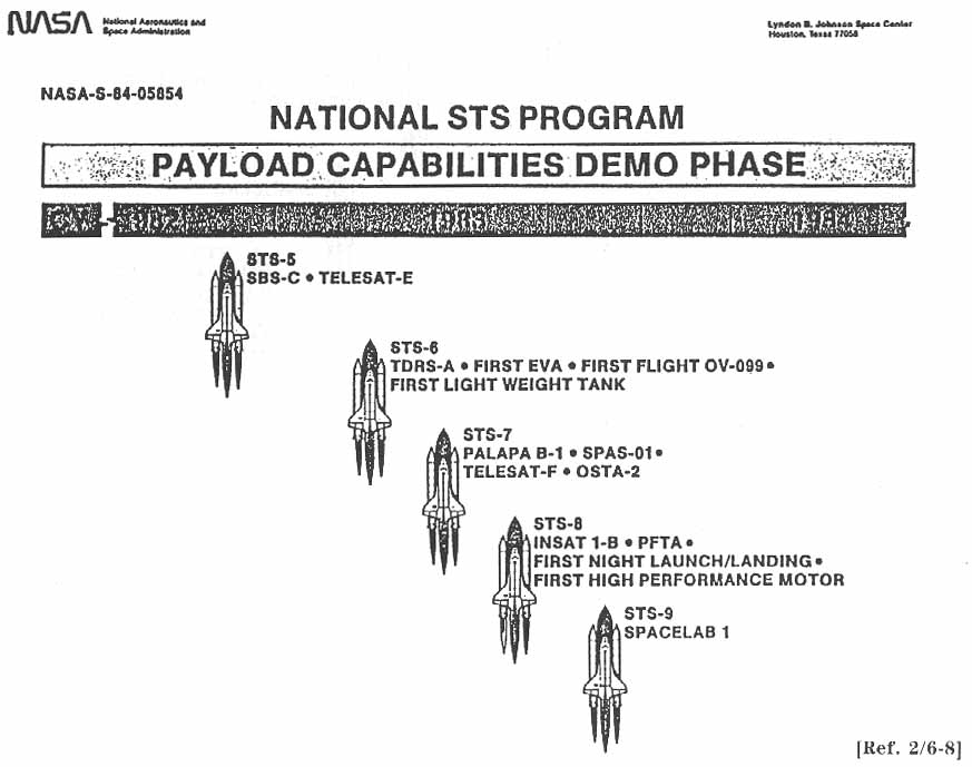 NATIONAL STS PROGRAM PAYLOAD CAPABILITIES DEMO PHASE [Flights STS-5 through STS-9].