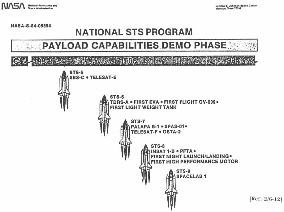 NATIONAL STS PROGRAM PAYLOAD CAPABILITIES DEMO PHASE.