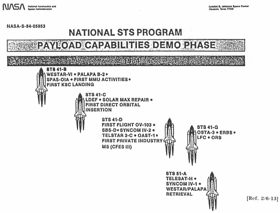 NATIONAL STS PROGRAM PAYLOAD CAPABILITIES DEMO PHASE. 