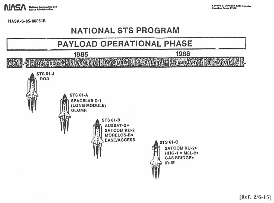 NATIONAL STS PROGRAM PAYLOAD OPERATIONAL PHASE.