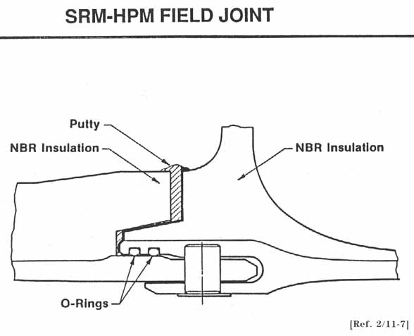 SRM-HPM FIELD JOINT.