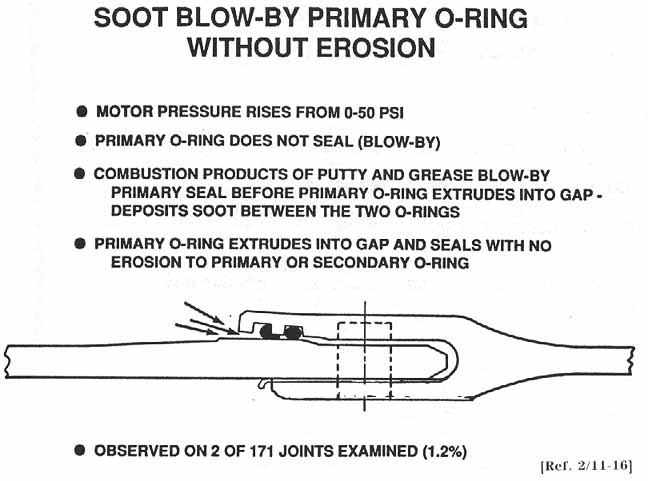 SOOT BLOW-BY PRIMARY O-RING WITHOUT EROSION.