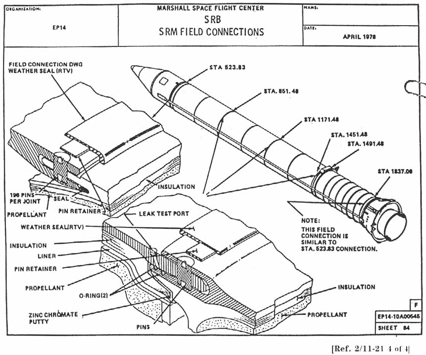 SRB- SRM FIELD CONNECTIONS