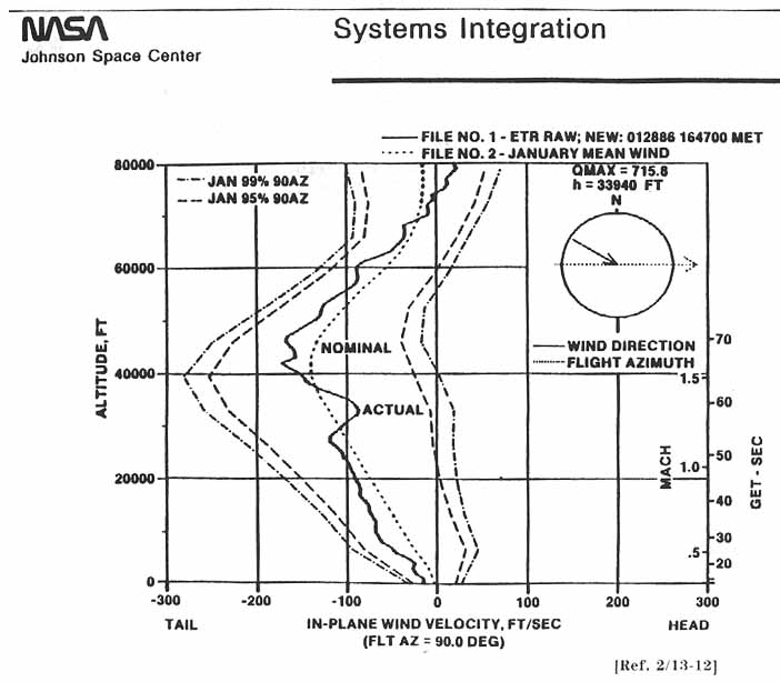Systems Integration.