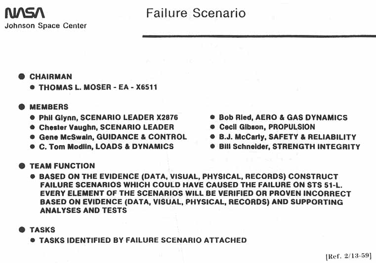 NASA-JSC. Failure Scenario.