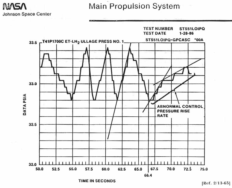 NASA-JSC. Main Propulsion System.