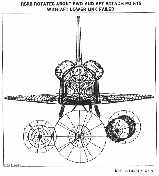 RSRB ROTATES ABOUT FWD AND AFT ATTACH POINTS WITH AFT LOWER LINK FAILED.