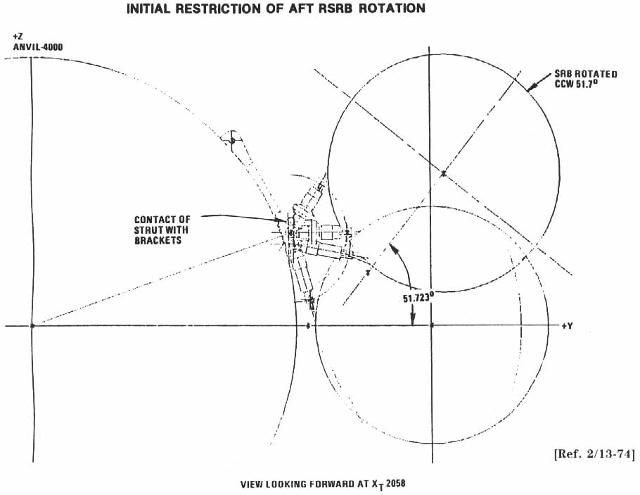 INITIAL RESTRICTION OF AFT RSRB ROTATION.