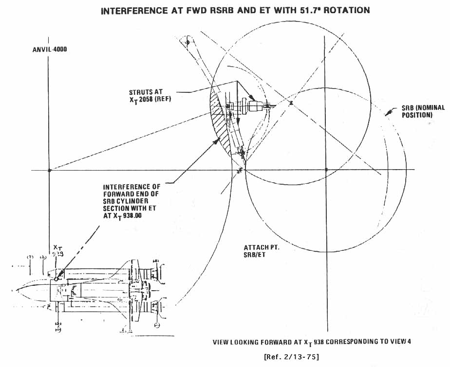 INTERFERENCE AT FWD RSRB AND ET WITH 51.7° ROTATION.