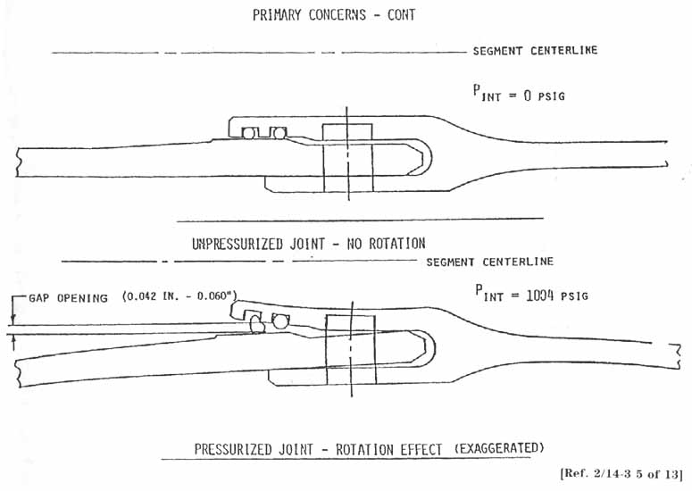 PRIMARY CONCERNS- continued