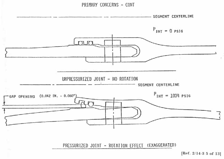 PRIMARY CONCERNS- continued