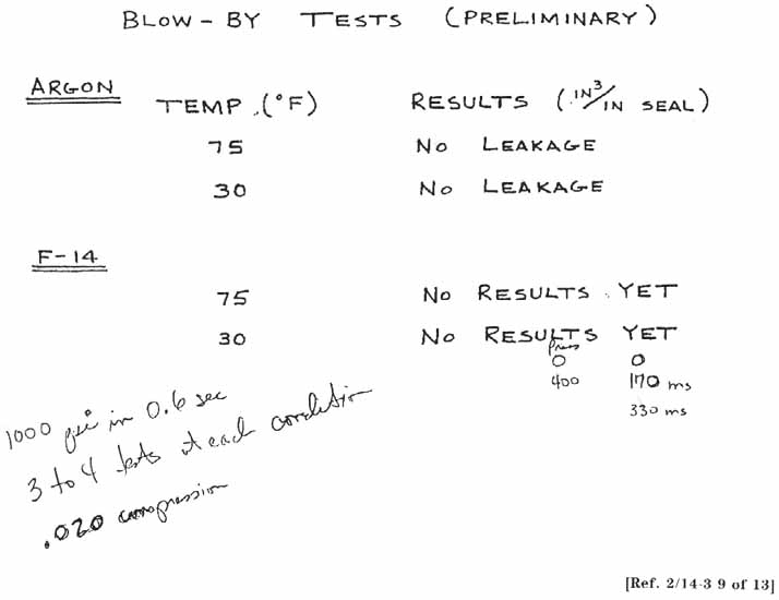 Blow-by tests (preliminary).