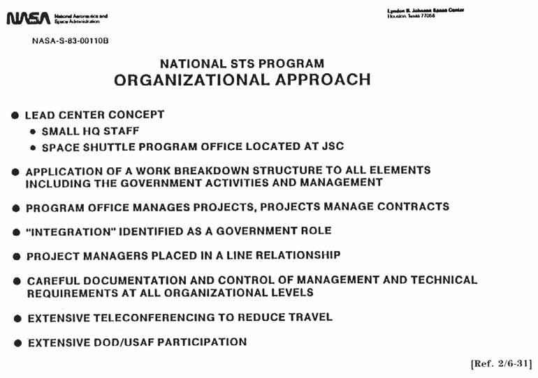 NATIONAL STS PROGRAM ORGANIZATIONAL APPROACH.