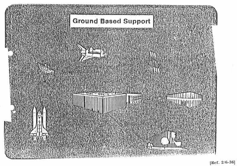 GROUND BASED SUPPORT.