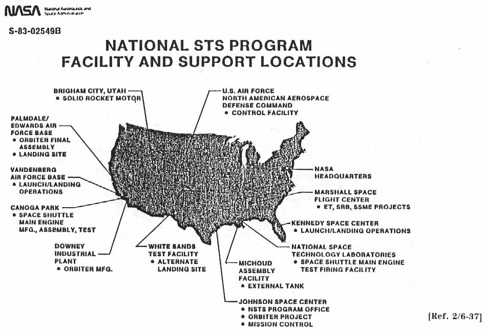 NATIONAL STS PROGRAM FACILITY AND SUPPORT LOCATIONS.