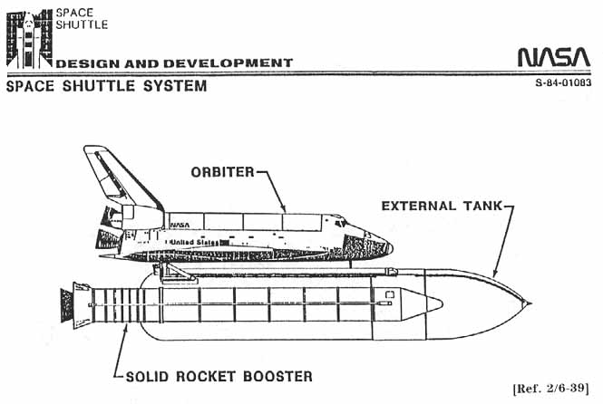 SPACE SHUTTLE SYSTEM.