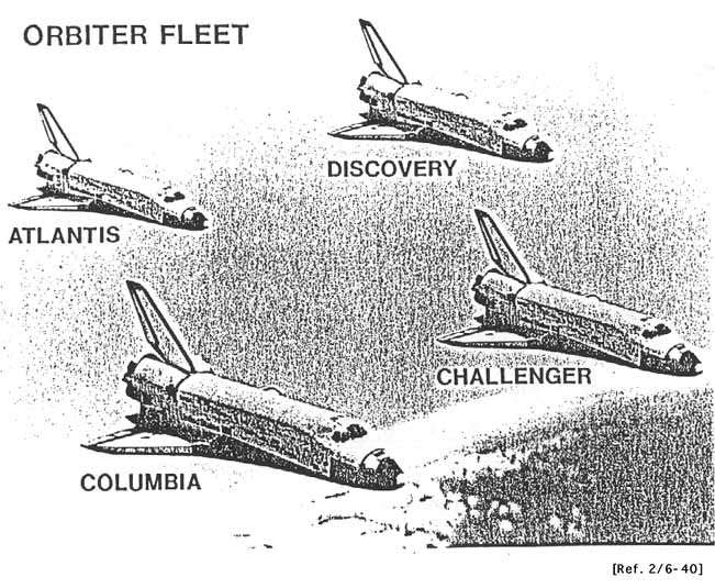 ORBITER FLEET.