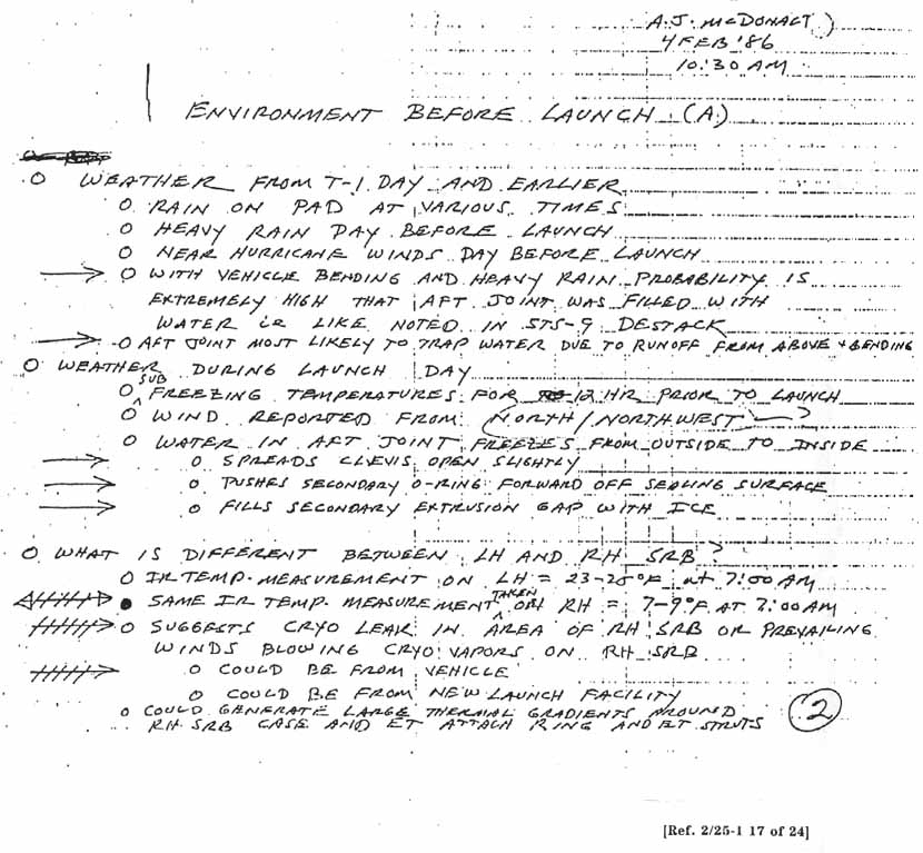 Environment Before Launch (A)- A.McDonald hand-written notes.