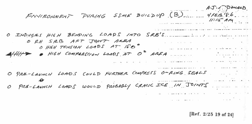 Environment During SSME Buildup (B)- A.McDonald hand-written notes.