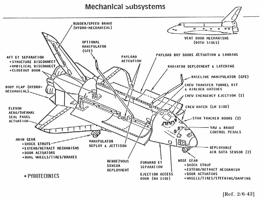 MECHANICAL SUBSYSTEMS.