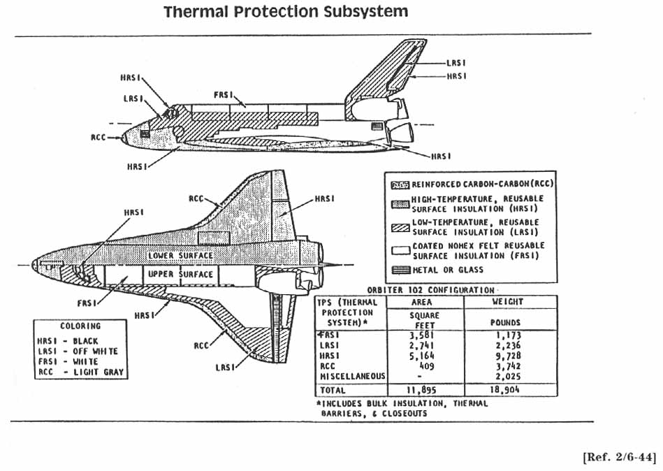 THERMAL PROTECTION SUBSYSTEM.