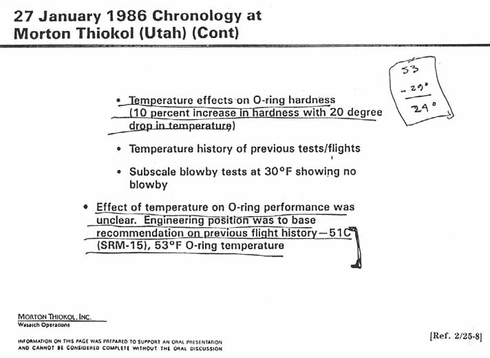 27 January 1986 Chronology at Morton Thiokol (Utah) (Cont.)