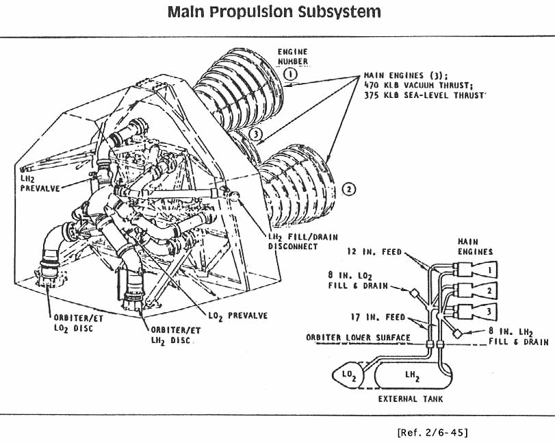 MAIN PROPULSION SUBSYSTEM.