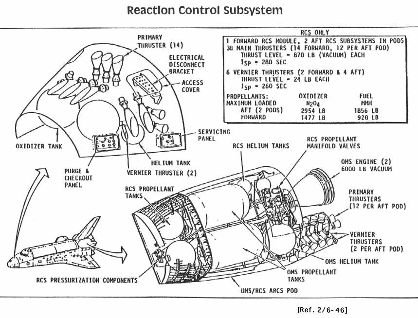 REACTION CONTROL SUBSYSTEM.