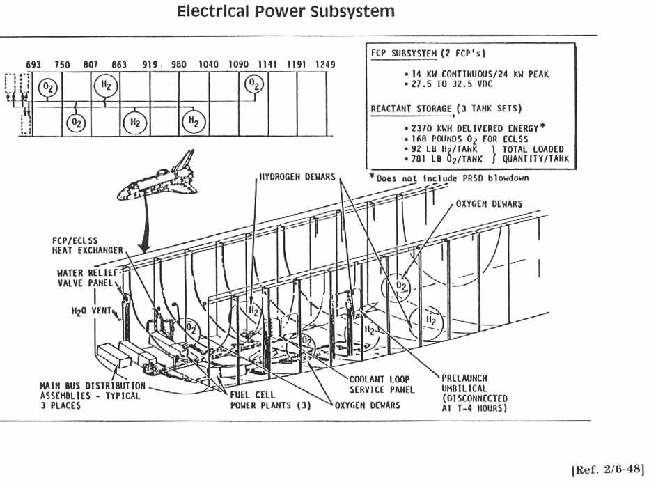 ELECTRICAL POWER SUBSYSTEM.