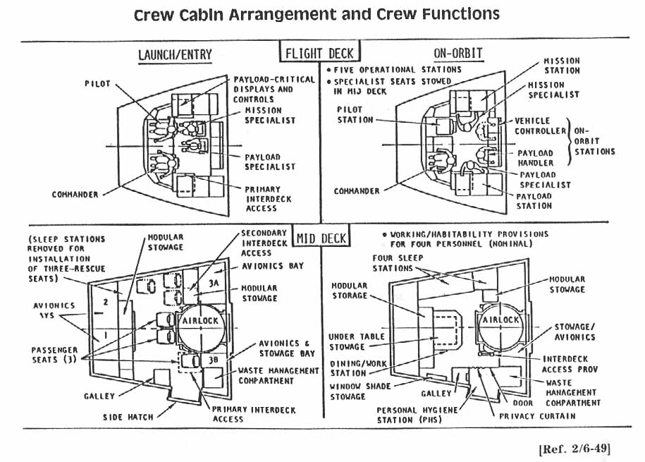 CREW CABIN ARRANGEMENT AND CREW FUNCTIONS.