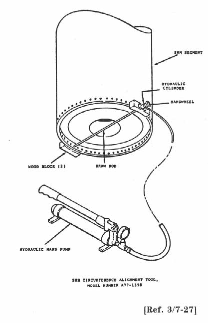 SRB Circumference Alignment Tool.