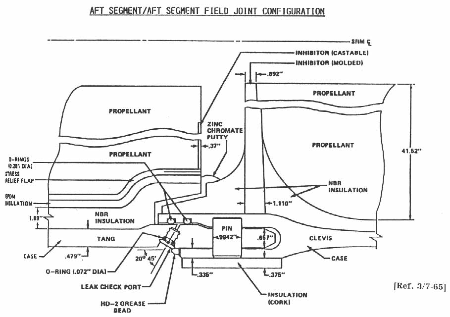 Aft Segment/Aft Segment Field Joint Configuration.