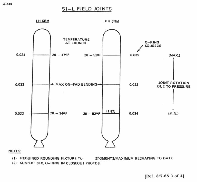 51-L Field Joints.