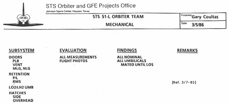 STS Orbiter and GFE Projects Office (JSC): STS 51-L Orbiter Team Mechanical.