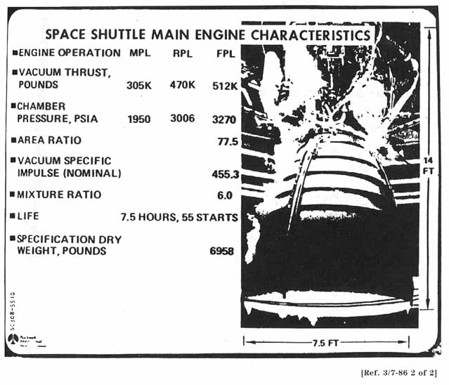 Space Shuttle Main Engine Characteristics.