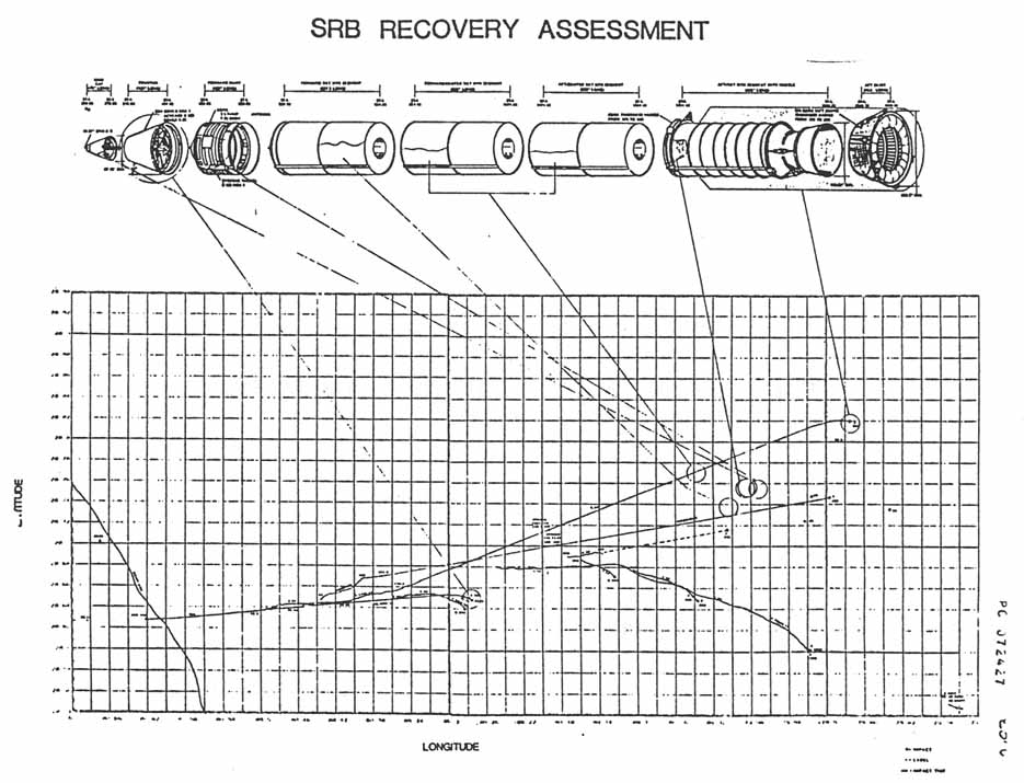 SRB Recovery Assessment. 