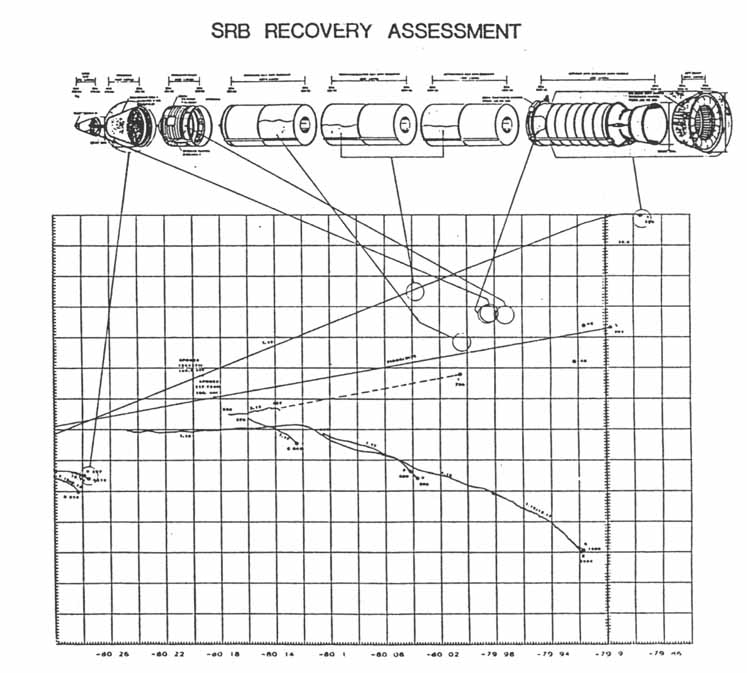 SRB Recovery Assessment.