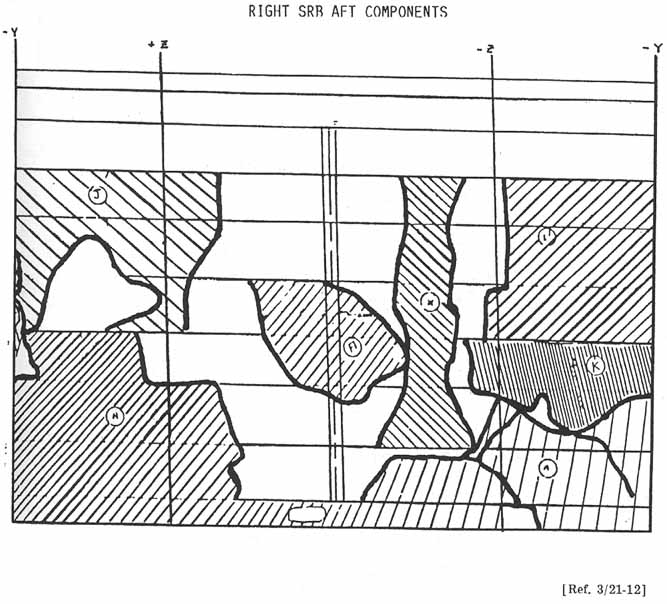 Right SRB Aft Components.