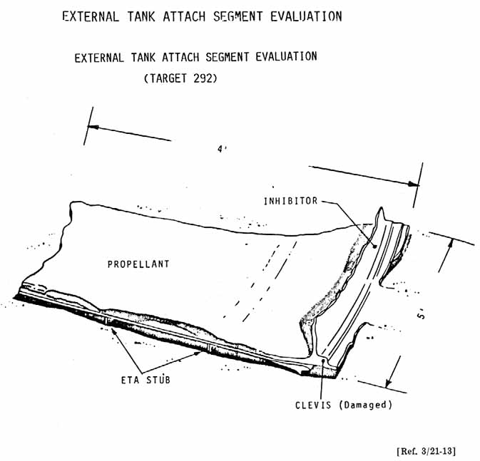 External Tank Attach Segment Evaluation.